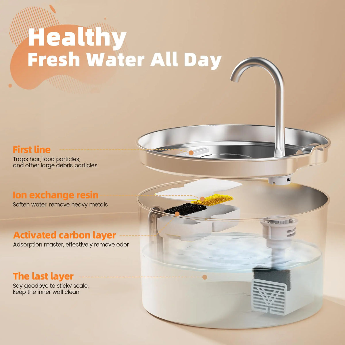 2.2L Automatic Water Fountain – With Motion Sensor