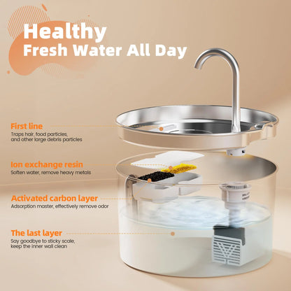 2.2L Automatic Water Fountain – With Motion Sensor