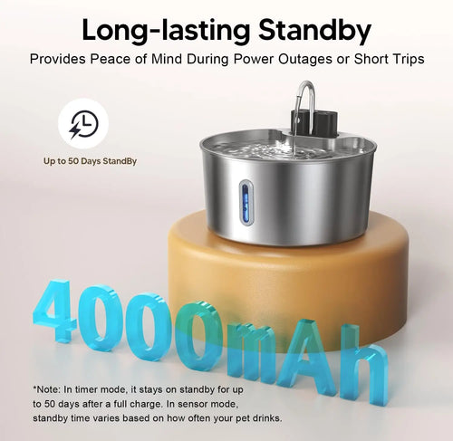 7L Wireless Recharging Fountain – With Motion Sensor